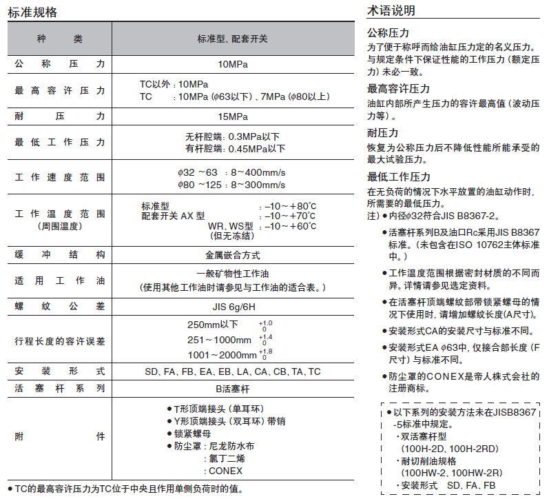 TAIYO-PARKER油缸100h_2系列产品规格参数