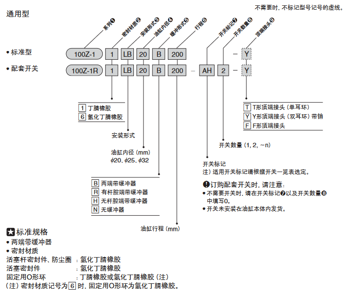 TAIYO油缸100Z-1系列选型参考