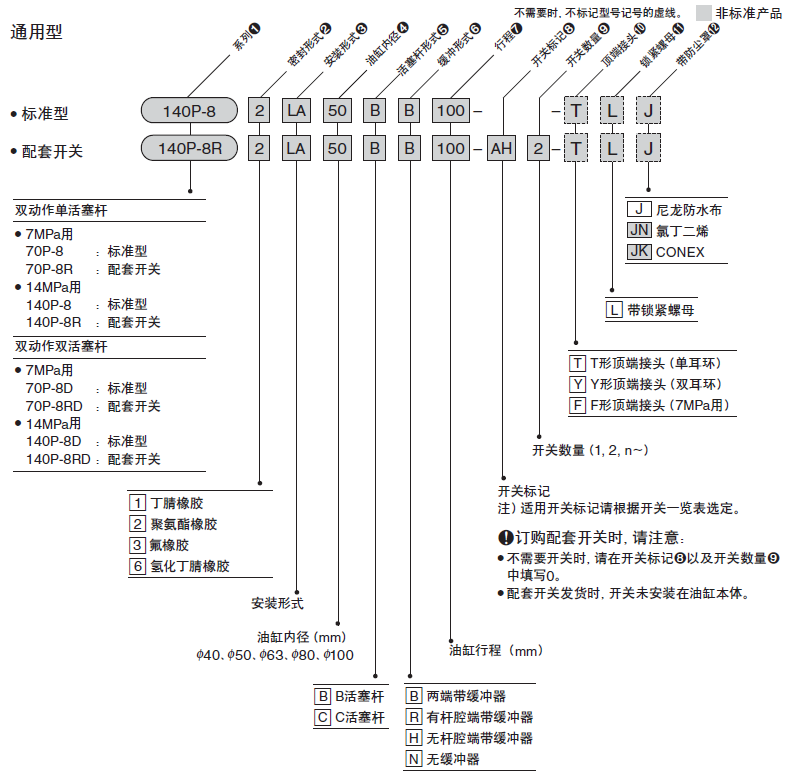 TAIYO-PARKER油缸140p_8系列产品选型参考