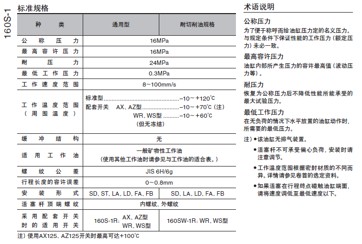 TAIYO油缸160S-1系列参数规格