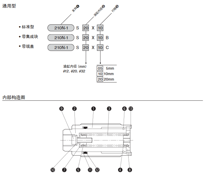 TAIYO油缸210N-1系列油缸选型参考