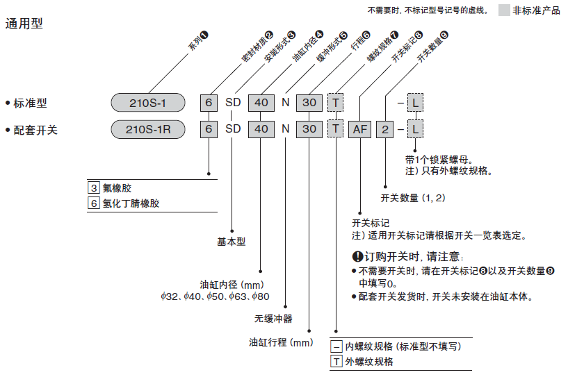 TAIYO油缸210S-1系列油缸选型参考：