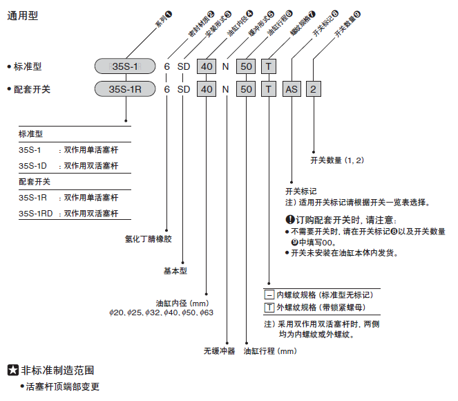 TAIYO油缸35S系列选型参考