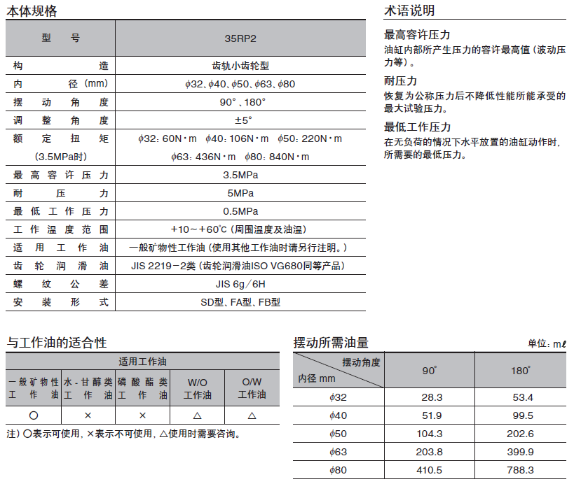 PARKER-TAIYO油缸35rp2系列产品参数规格