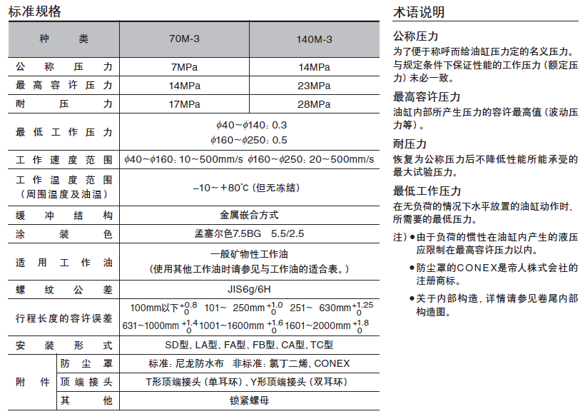 TAIYO-PARKER油缸70M-3系列产品参数规格
