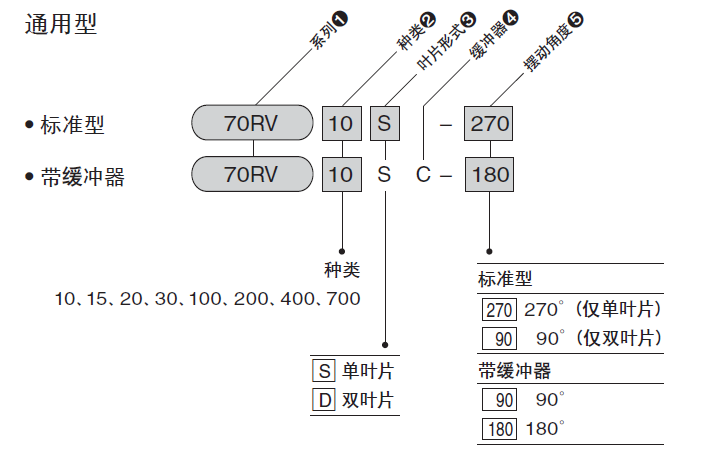 TAIYO-PARKER油缸70RV系列产品参考选型