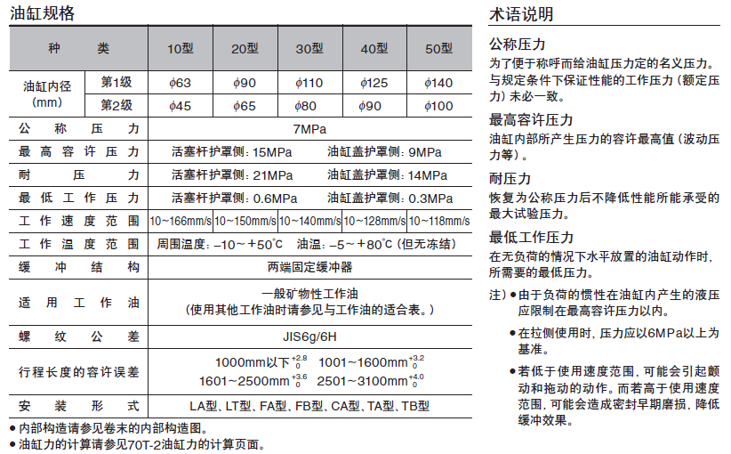 TAIYO-PARKER油缸70T-2系列产品参数规格