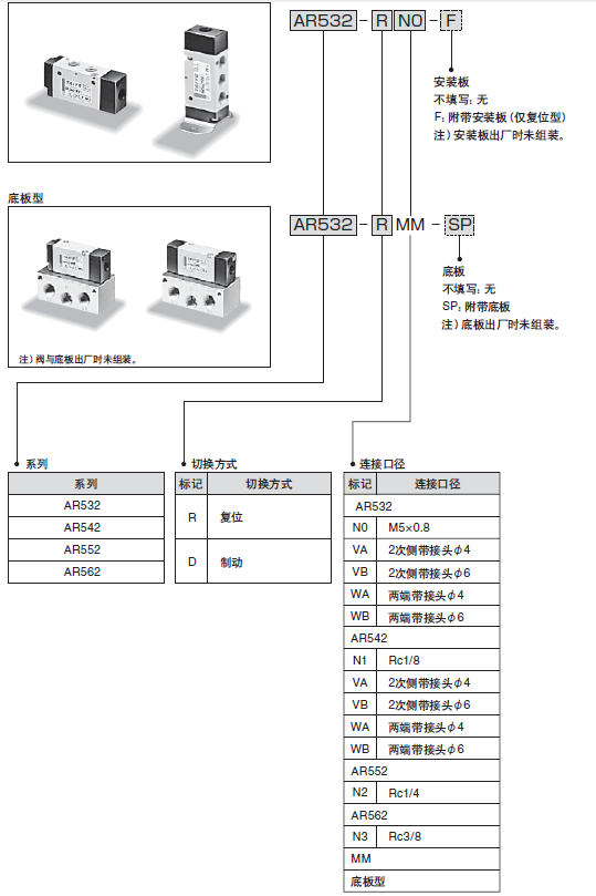 PARKER-TAIYO气动产品AR_RB系列产品选型参考