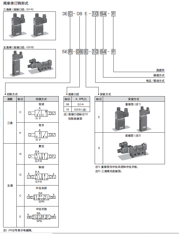 PARKER-TAIYO气动产品SH系列产品选型参考