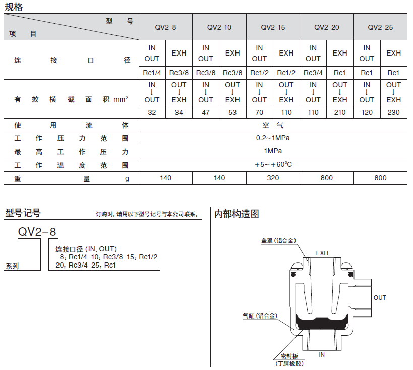 TAIYO流量控制类产品QV2系列产品目录及选型资料