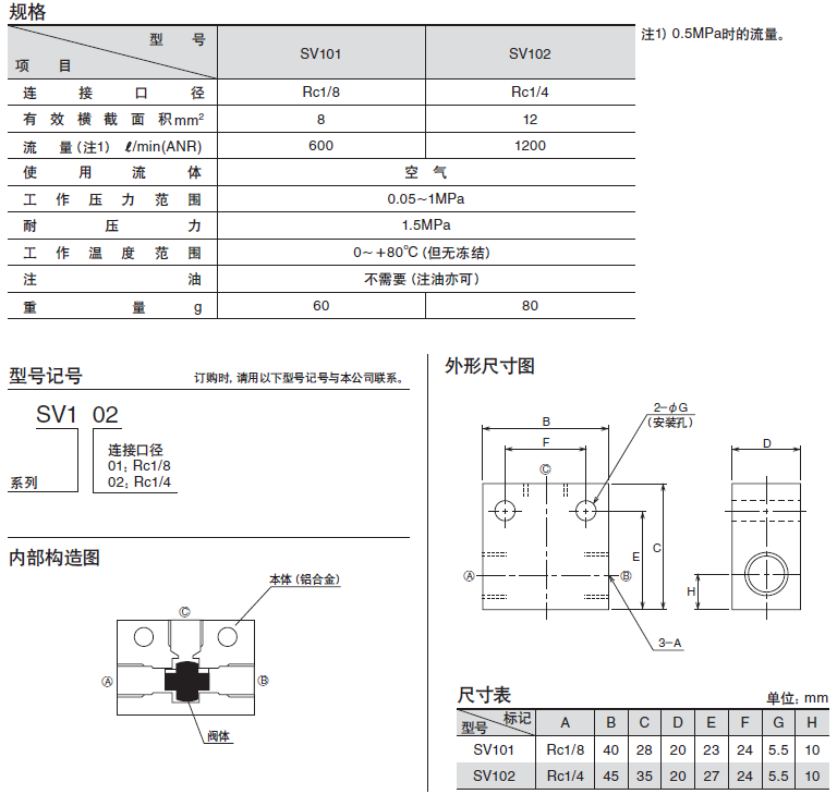 TAIYO换向阀SV1系列- taiyo,parker,太阳铁工,气缸,油缸,液压缸,增压缸