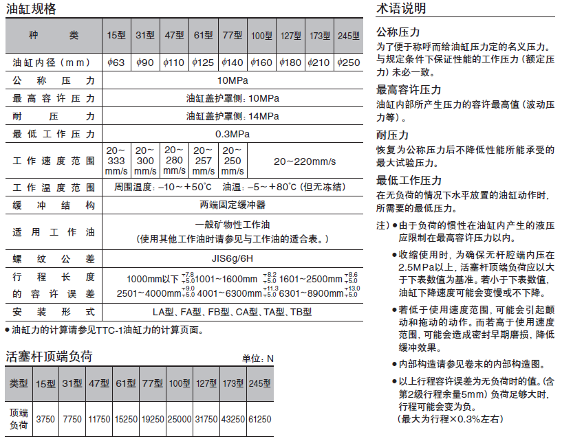 TAIYO-PARKER油缸TTC-1系列产品选型参考：