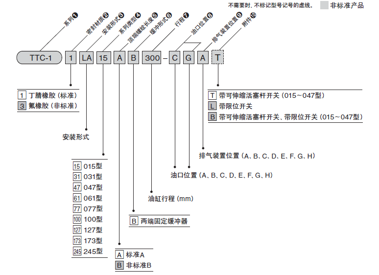 TAIYO-PARKER油缸TTC-1系列产品参数规格